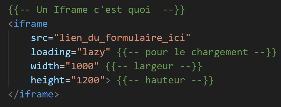 représentation iframe